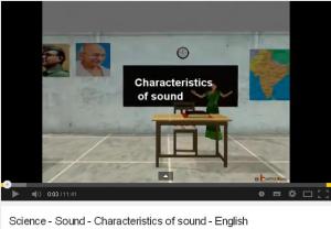 Characteristics of Sound